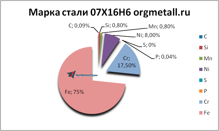   07166   dolgoprudnyj.orgmetall.ru