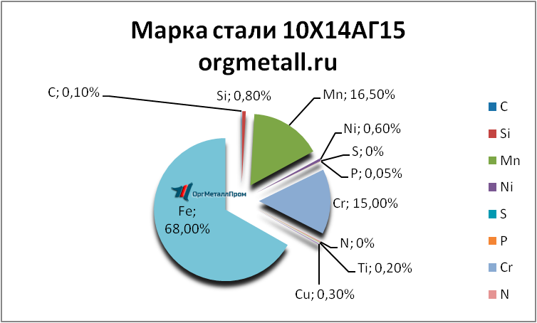   101415   dolgoprudnyj.orgmetall.ru