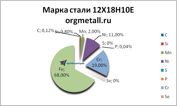   121810   dolgoprudnyj.orgmetall.ru
