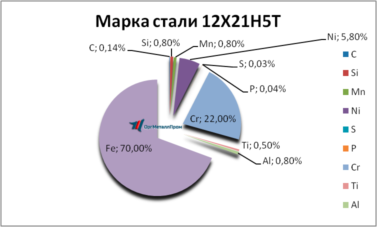  12215   dolgoprudnyj.orgmetall.ru