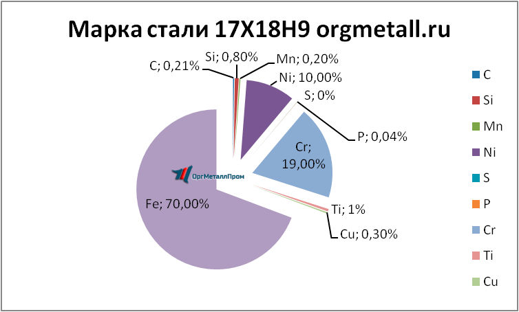   17189   dolgoprudnyj.orgmetall.ru
