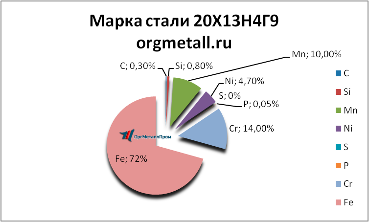   201349   dolgoprudnyj.orgmetall.ru
