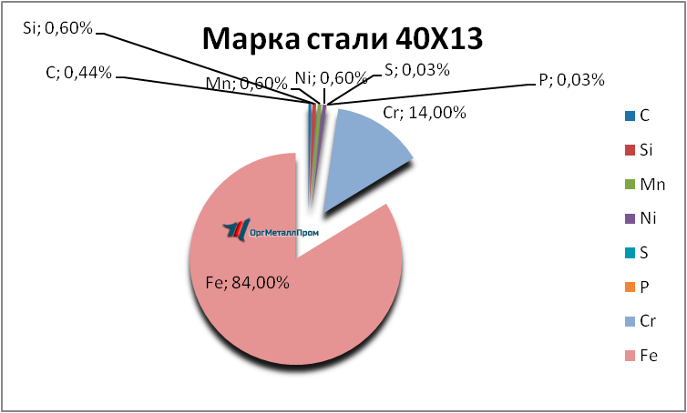   4013     dolgoprudnyj.orgmetall.ru