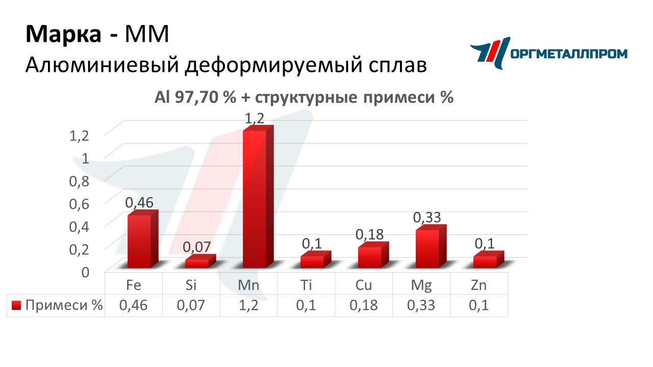       dolgoprudnyj.orgmetall.ru