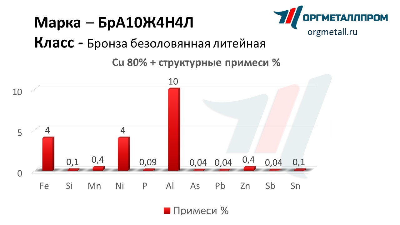    1044   dolgoprudnyj.orgmetall.ru