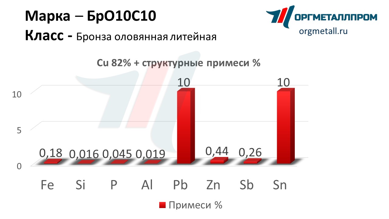    1010   dolgoprudnyj.orgmetall.ru