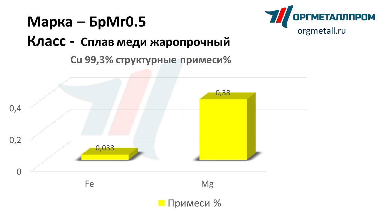    0.5   dolgoprudnyj.orgmetall.ru